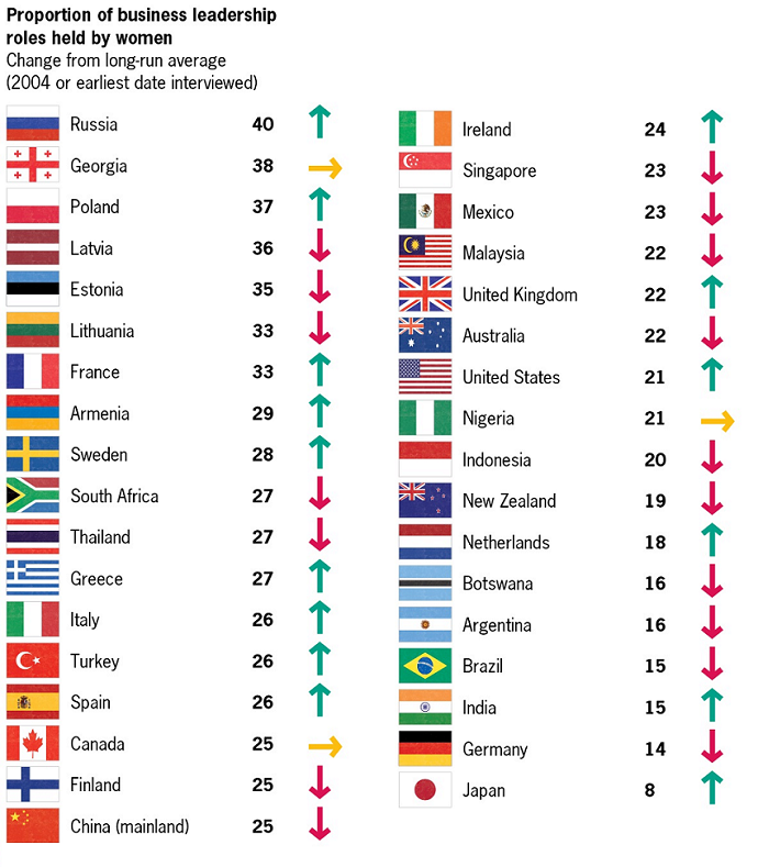 IBR Women in business 2015 league table IBR Women in business 2015 league table